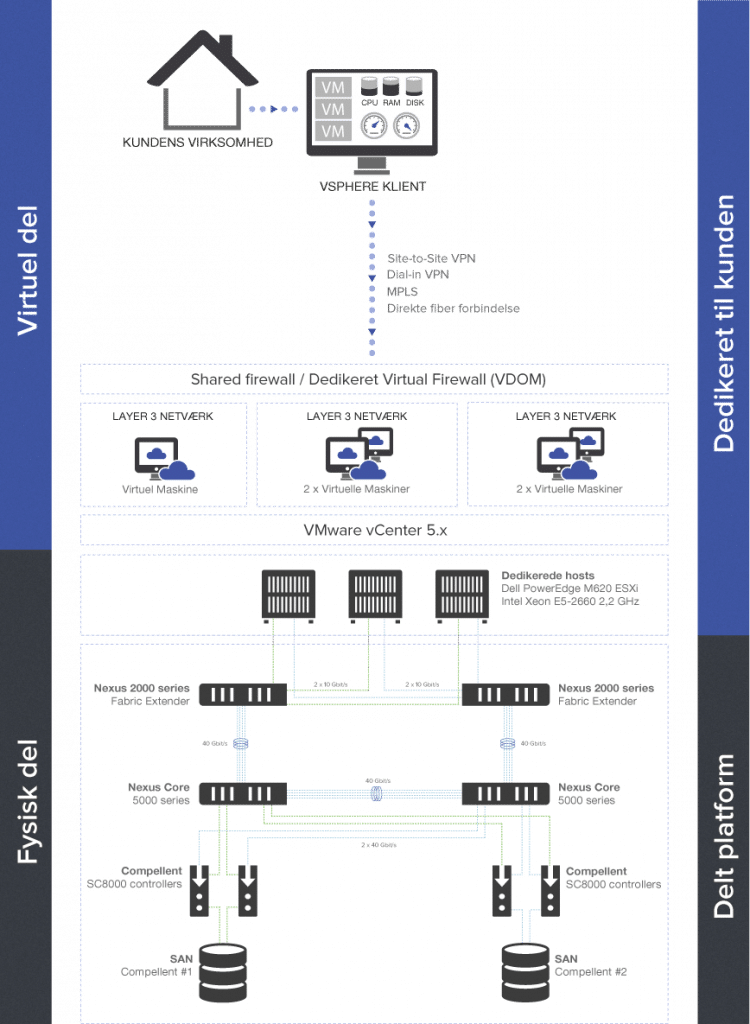 Illustration af hvordan virtuel sikekrhed fungere