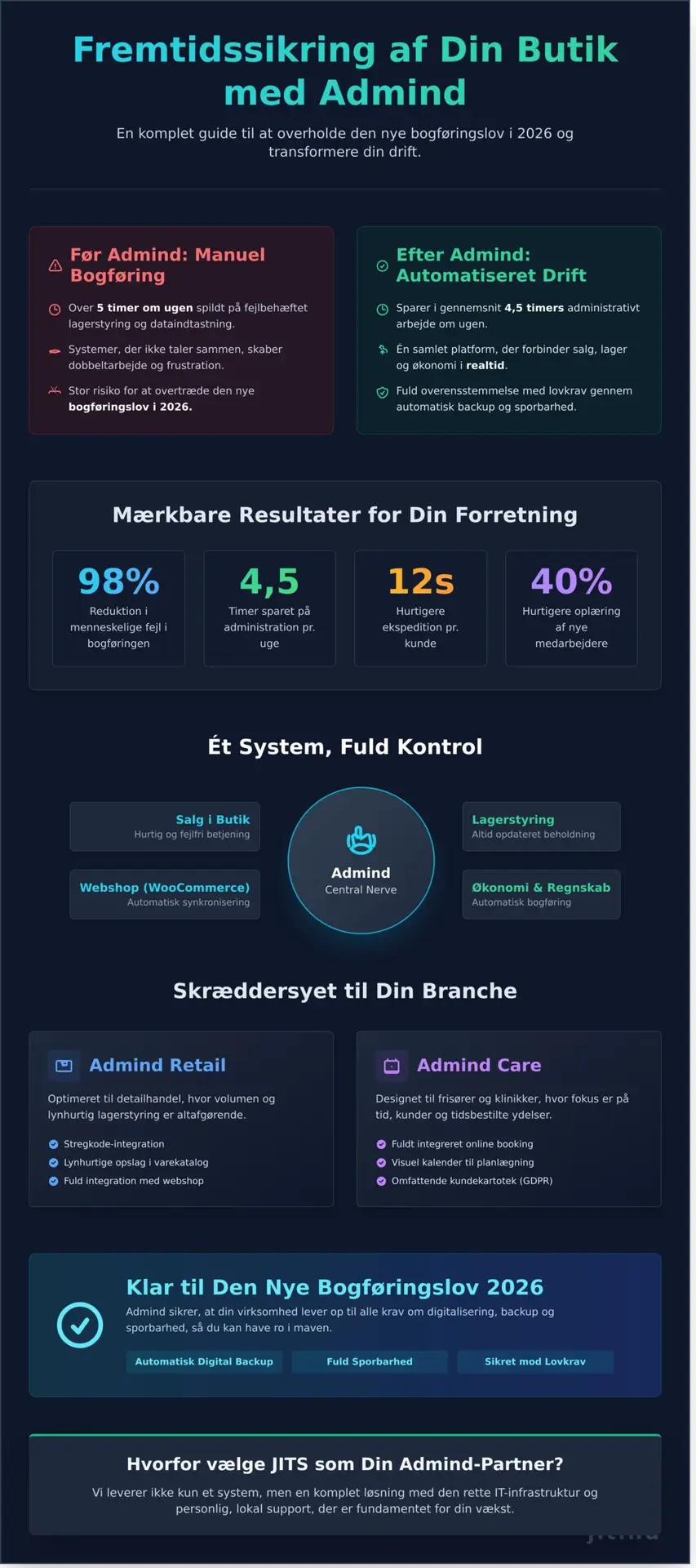 Admind kassesystem: Den ultimative guide til din butik i 2026 - Infographic