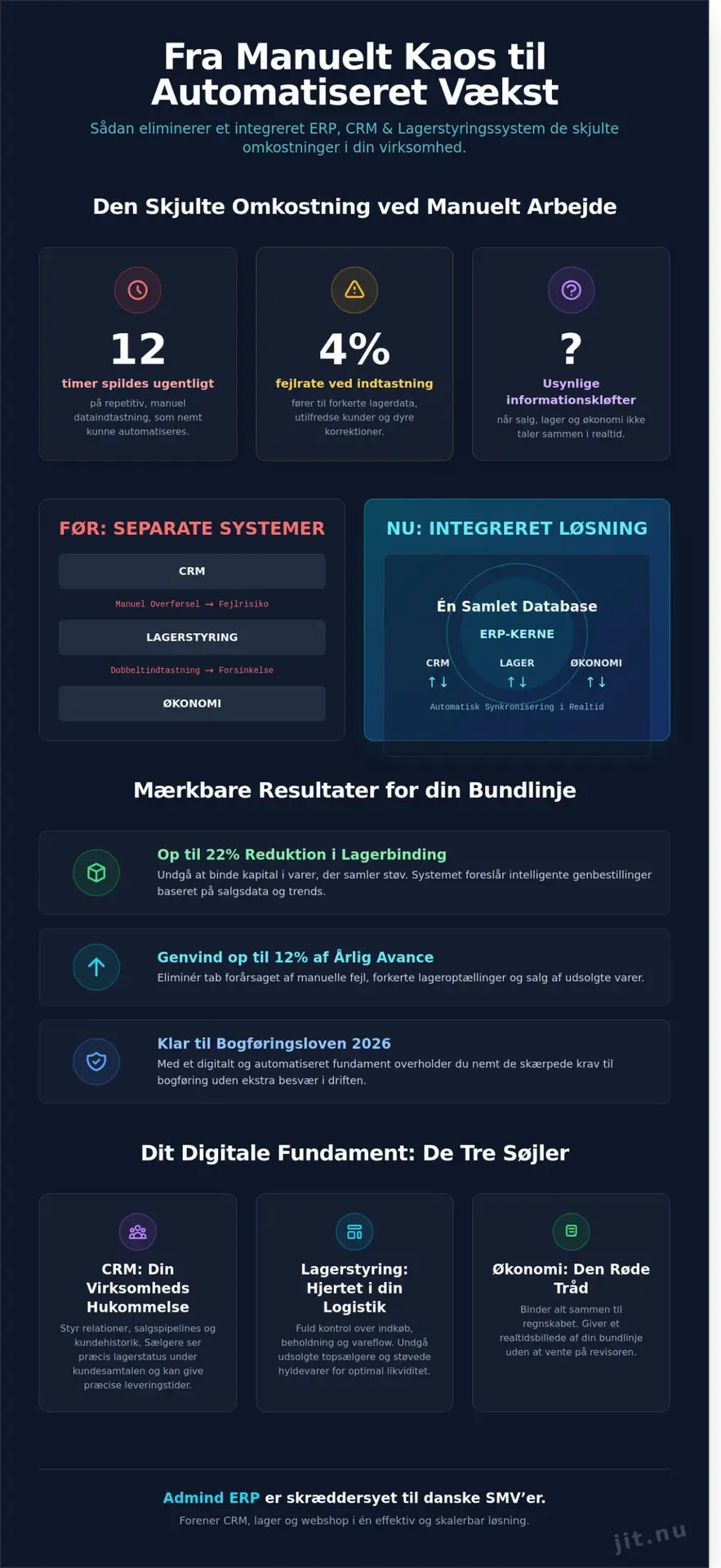 ERP med CRM og lagerstyring: Den ultimative guide til vækst i 2026