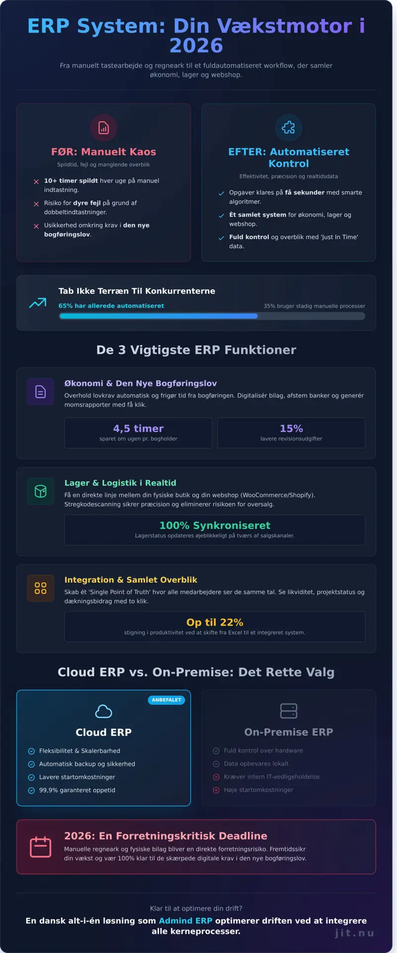 ERP system til mindre virksomheder: Find den rette løsning i 2026 - Infographic