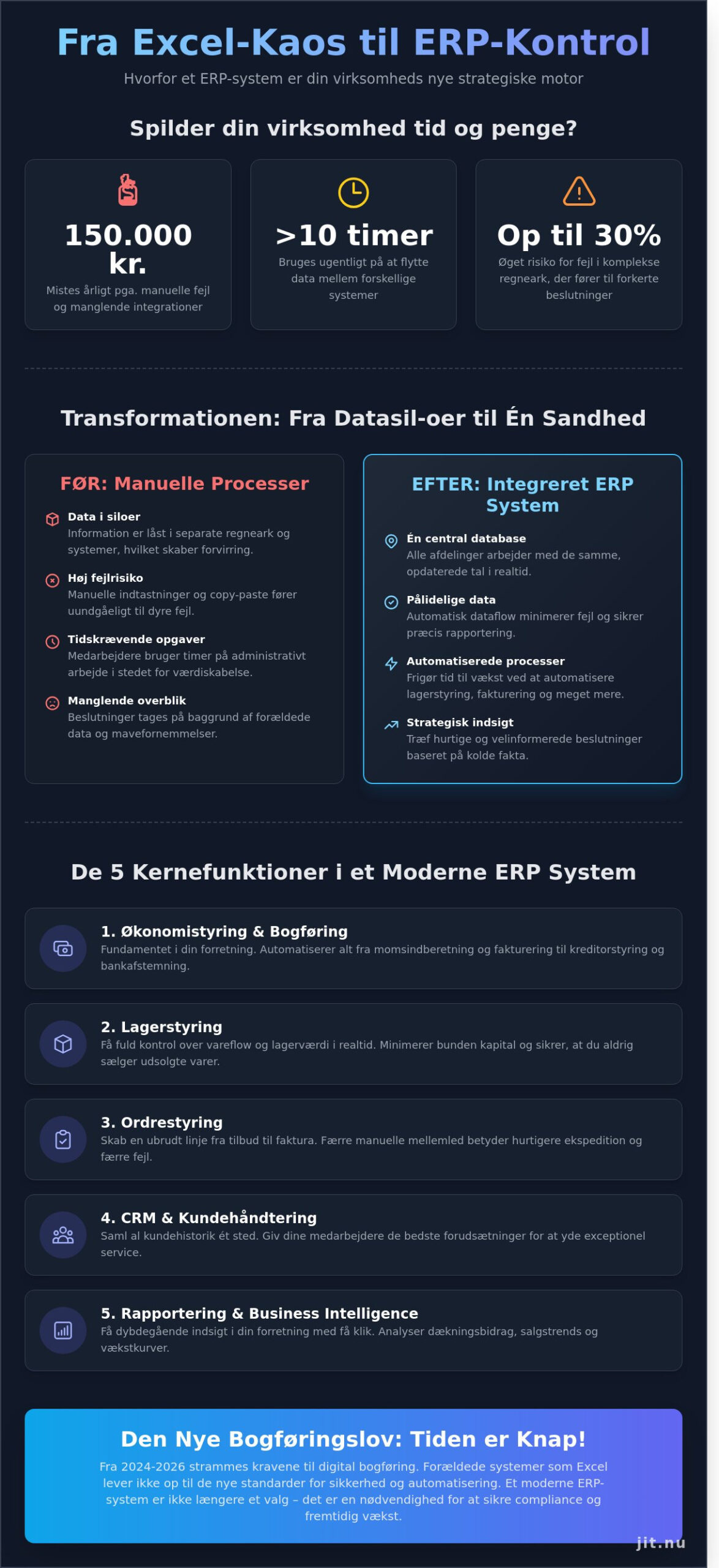 Hvad er et ERP system? Den ultimative tjekliste og guide til 2026
