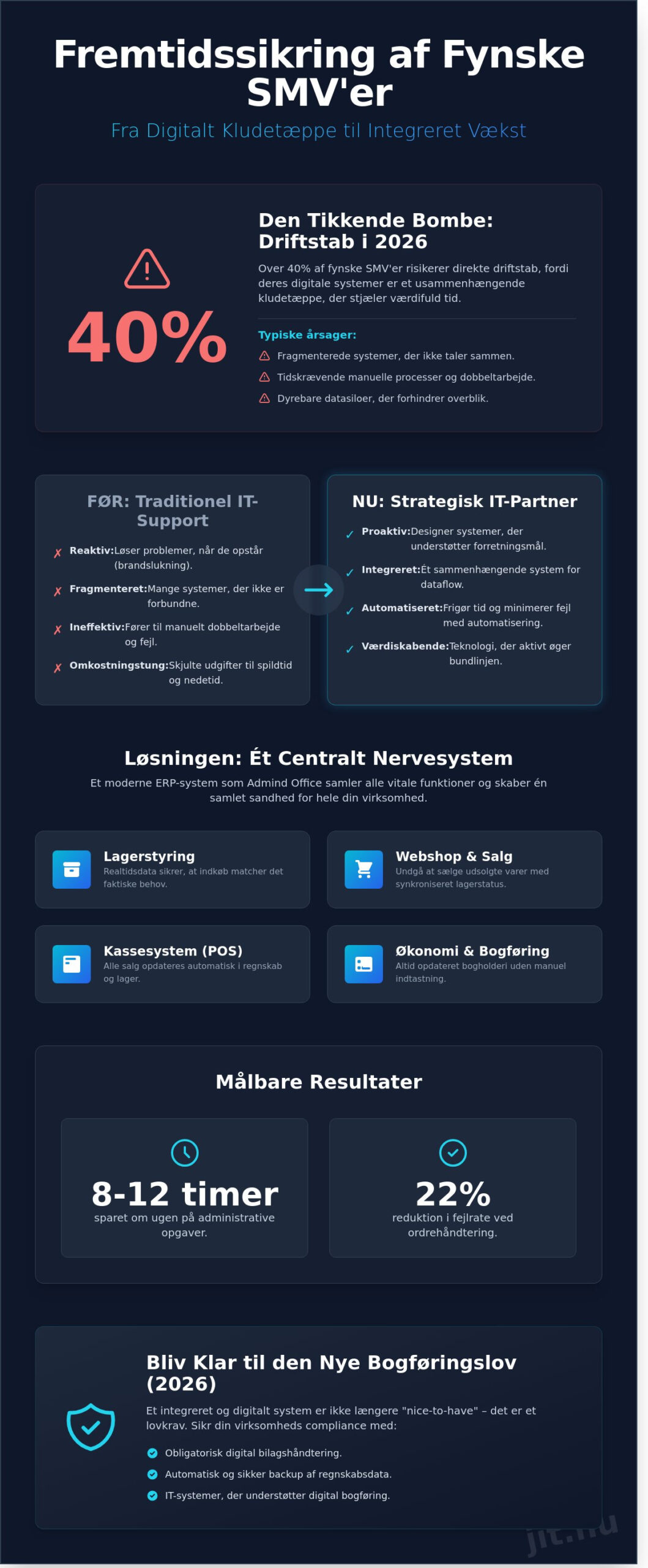 IT løsninger til virksomheder på Fyn: En guide til digital vækst i 2026