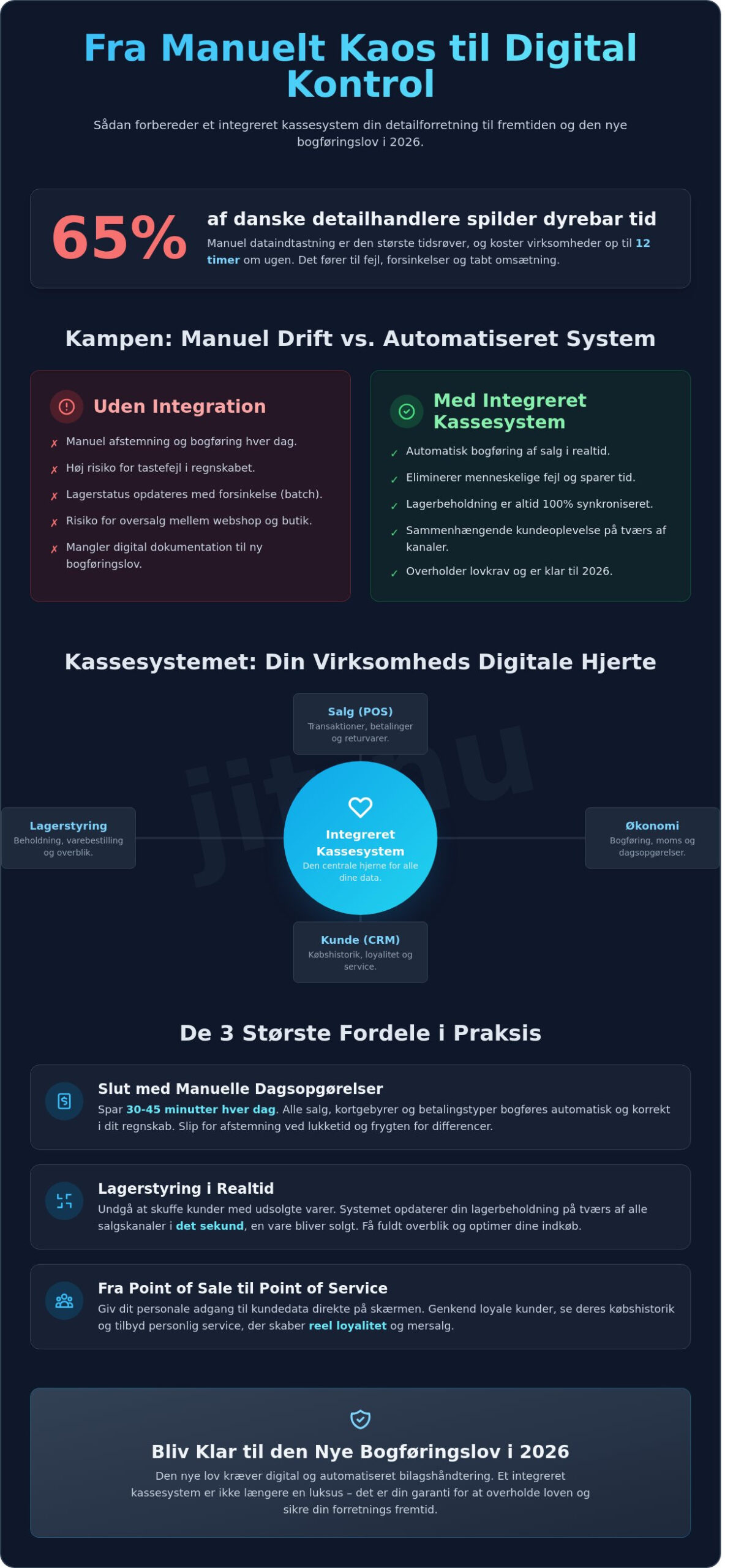 Integreret kassesystem: Den komplette guide til fremtidens detailhandel 2026