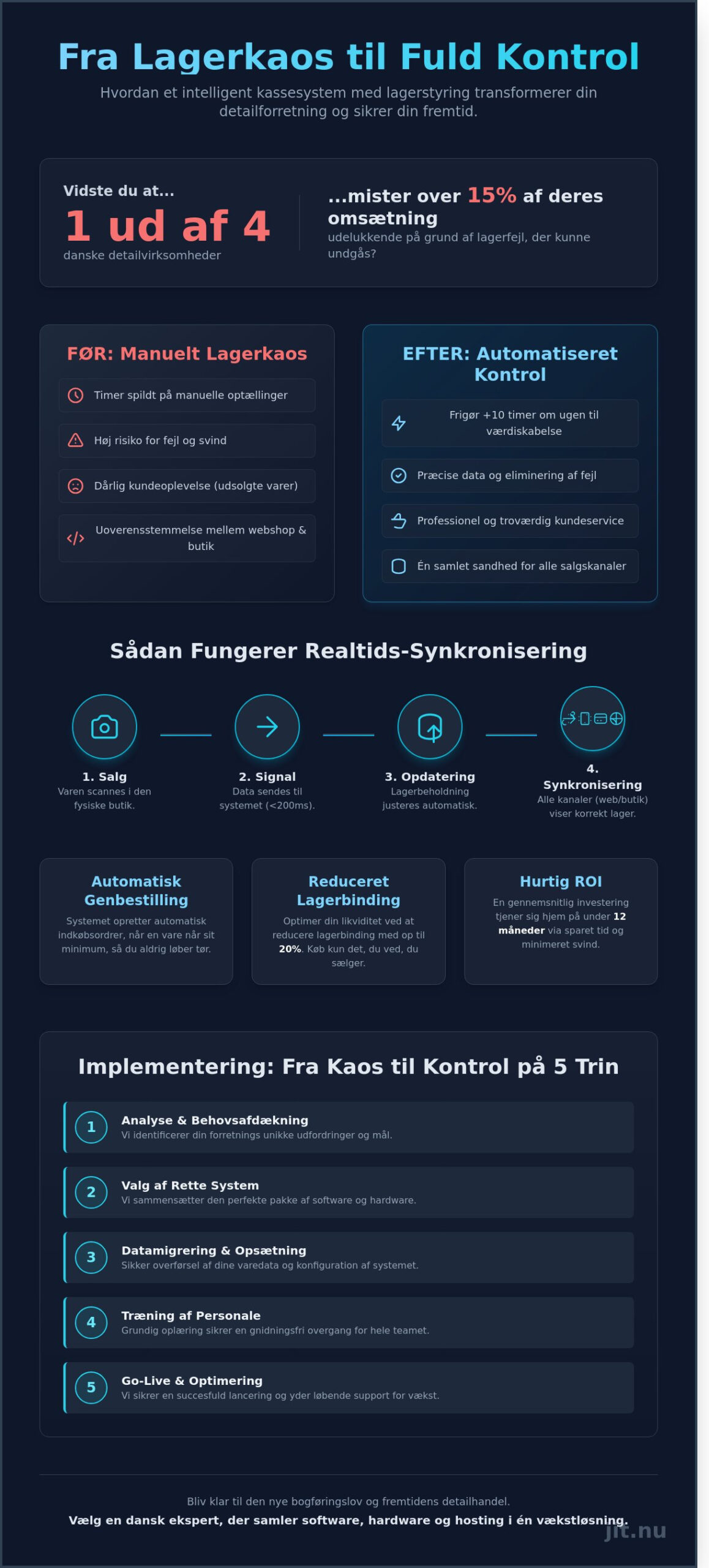 Kassesystem med lagerstyring: Den ultimative guide til vækst i 2026