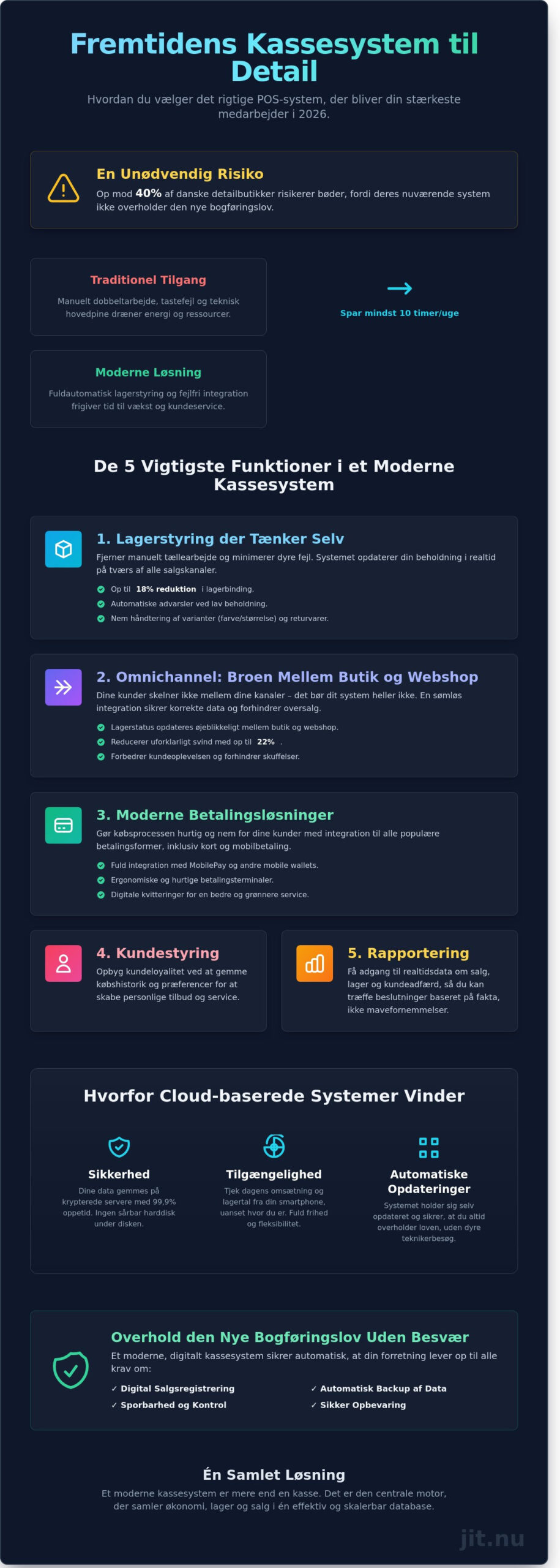 Kassesystem til detail: Den komplette guide til valg og optimering i 2026