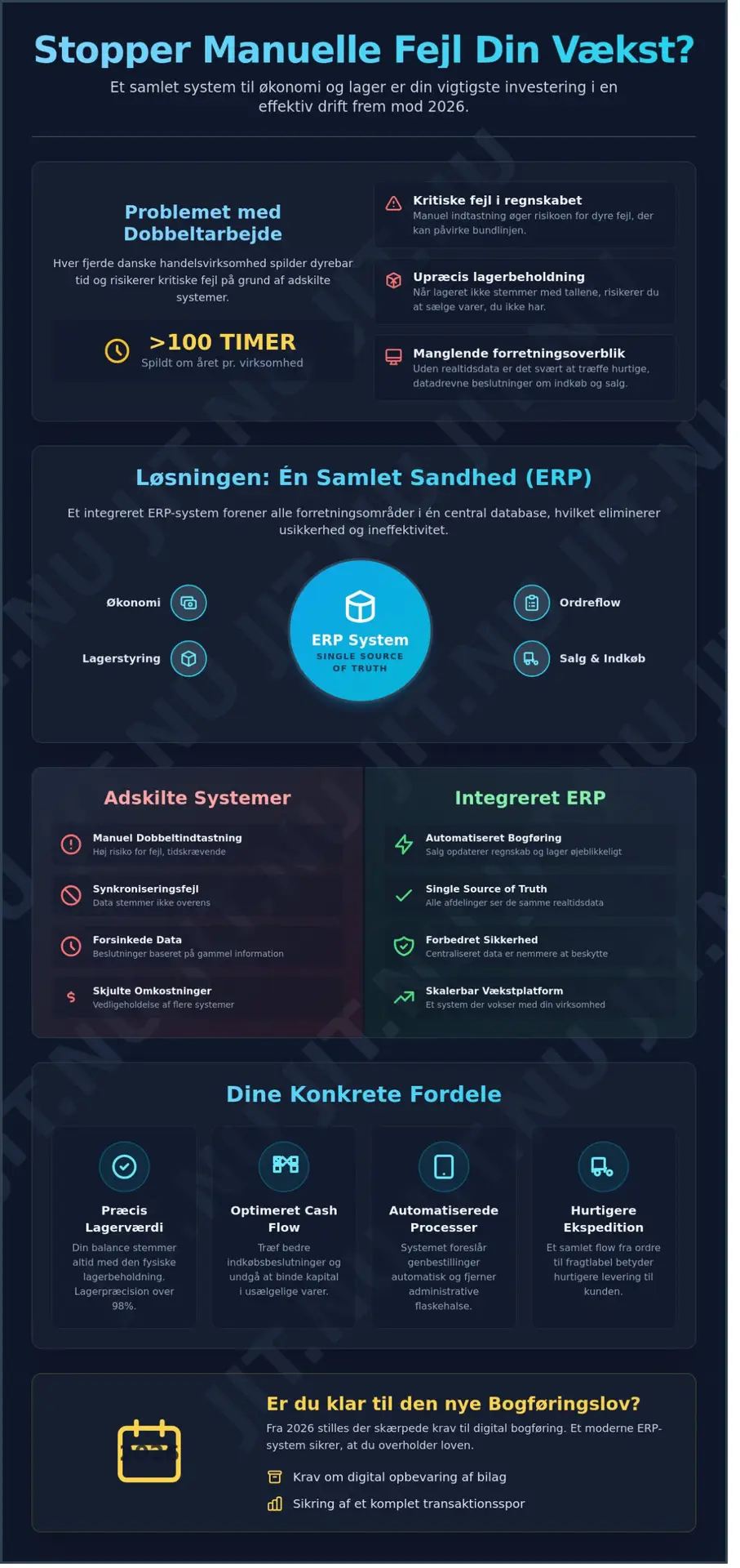 Samlet system til økonomi og lager: Optimer din drift i 2026