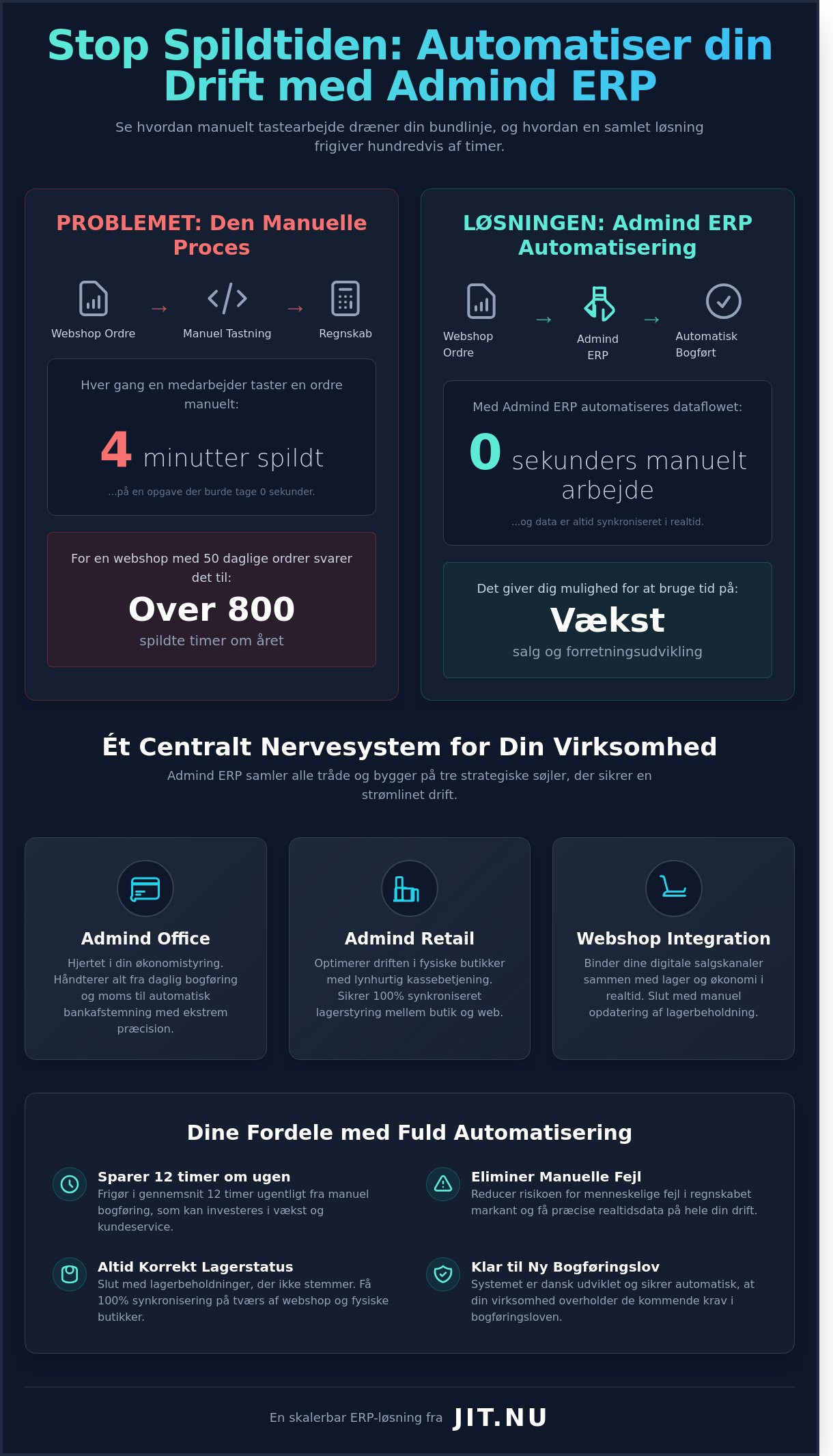 Admind ERP: Den ultimative case-guide til vækst og automatisering