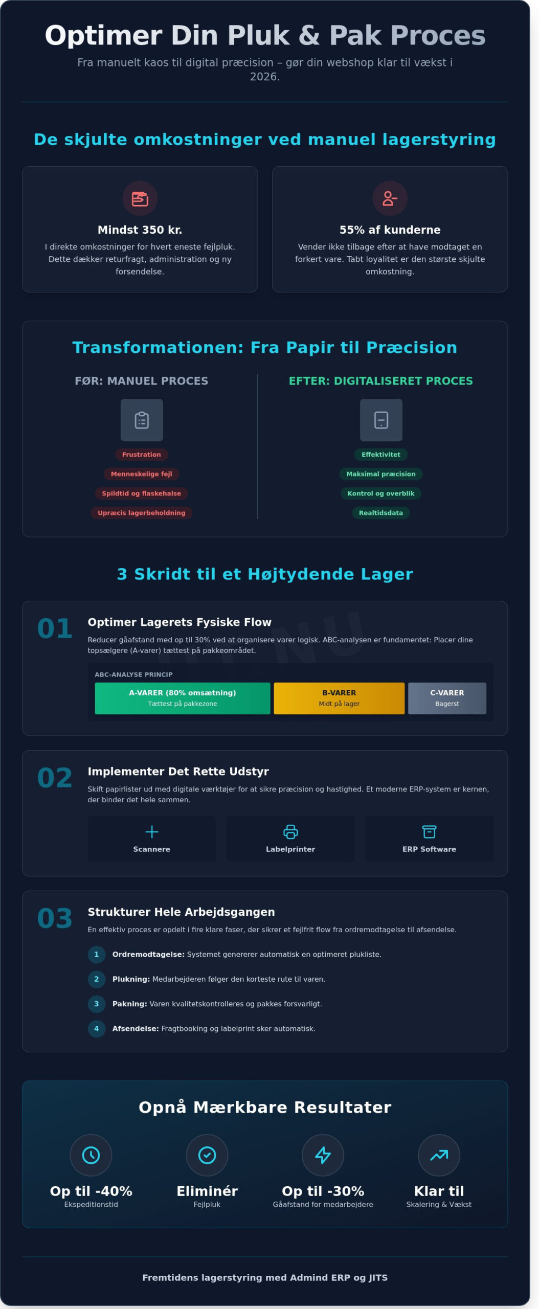 Pluk og pak: Den ultimative tjekliste til effektiv lagerstyring i 2026