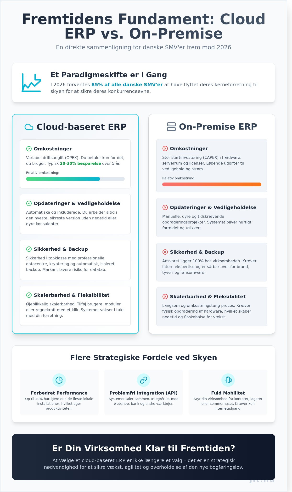 Cloud baseret ERP: Den ultimative guide til valg af system i 2026